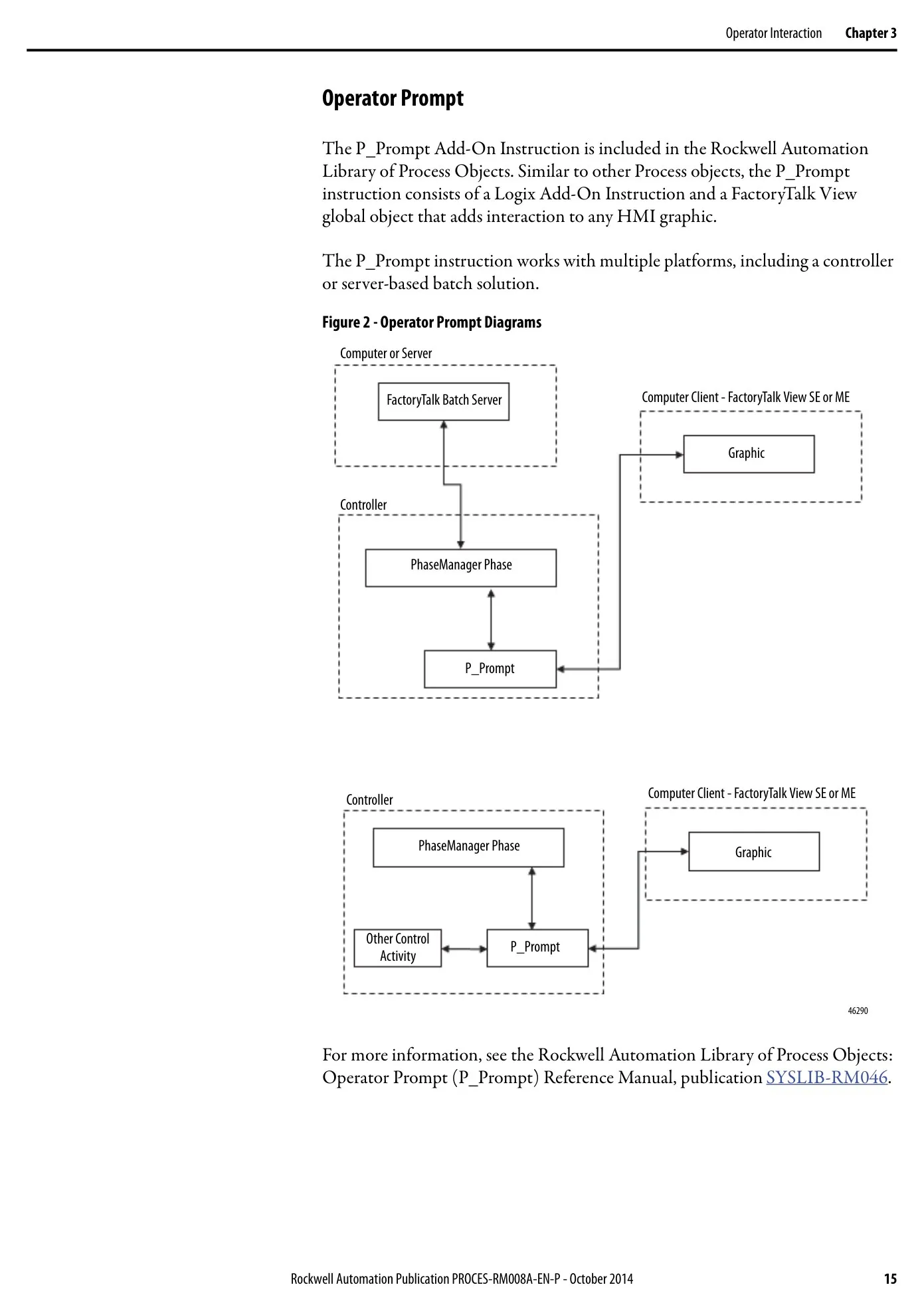 Diagrama de interação de operador em FactoryTalk Batch e PhaseManager