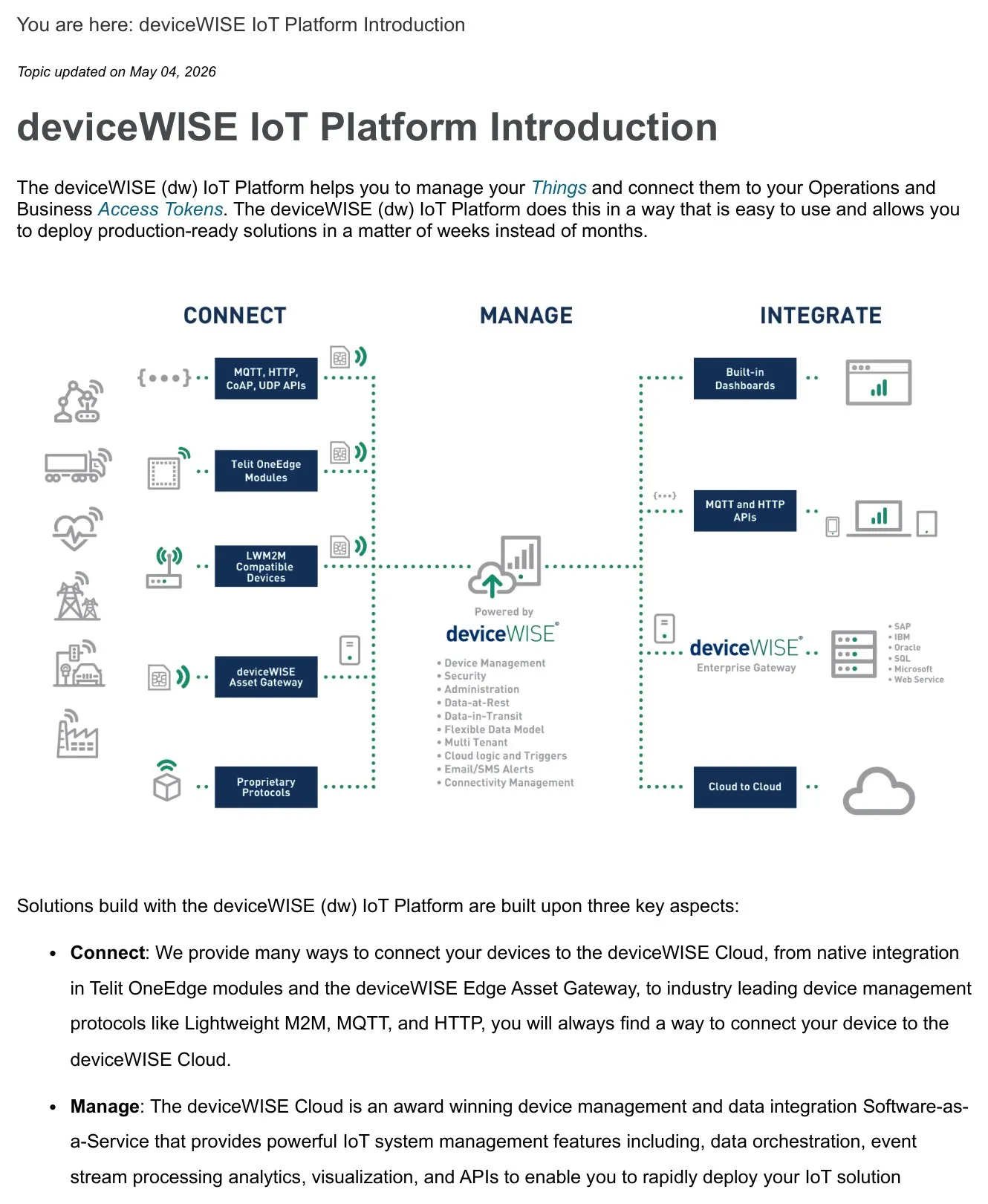 Diagrama da plataforma deviceWISE com camadas Connect, Manage e Integrate